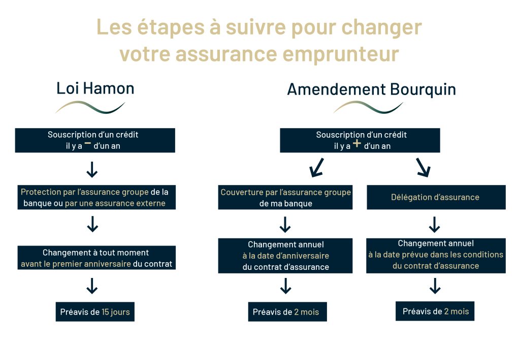 3l finance assurance emprunteur valence credit