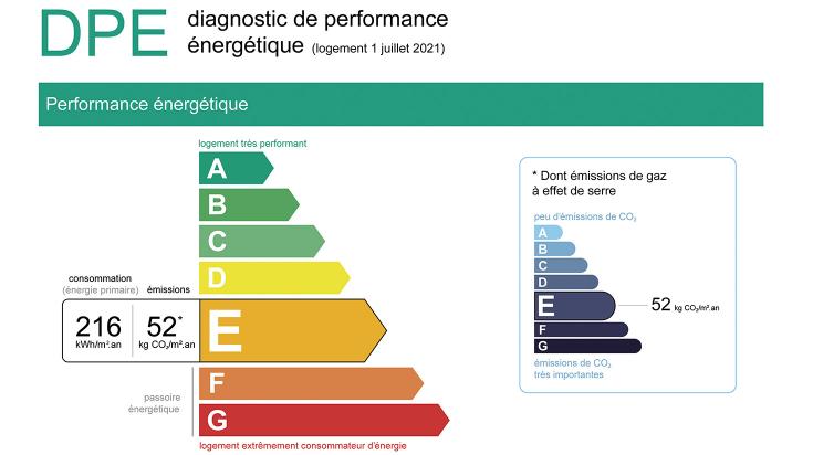 dpe etiquette immobilier seloger